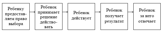 Родительский класс, или Практическое руководство для сомневающихся родителей