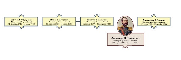 Император Всероссийский Александр II Николаевич