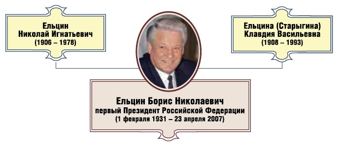 Президент Российской Федерации Борис Николаевич Ельцин