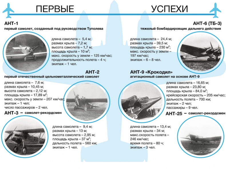 Великие умы России. Том 8. Андрей Туполев