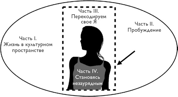 Код экстраординарности. 10 нестандартных способов добиться впечатляющих успехов