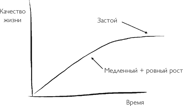 Код экстраординарности. 10 нестандартных способов добиться впечатляющих успехов