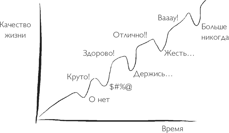 Код экстраординарности. 10 нестандартных способов добиться впечатляющих успехов