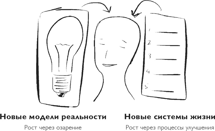 Код экстраординарности. 10 нестандартных способов добиться впечатляющих успехов