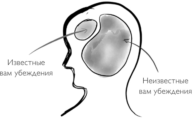 Код экстраординарности. 10 нестандартных способов добиться впечатляющих успехов