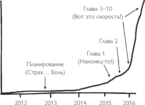 Код экстраординарности. 10 нестандартных способов добиться впечатляющих успехов