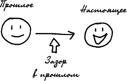 Код экстраординарности. 10 нестандартных способов добиться впечатляющих успехов