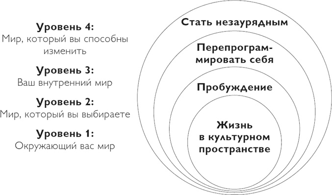 Код экстраординарности. 10 нестандартных способов добиться впечатляющих успехов