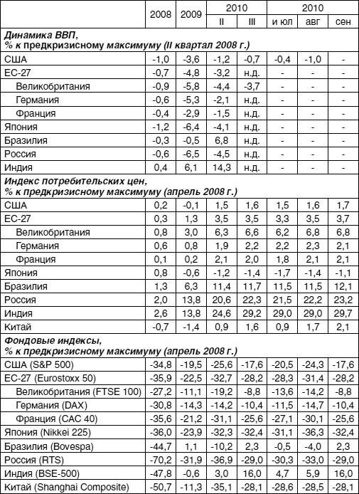 Экономика будущего. Есть ли у России шанс?