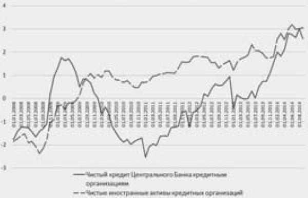 Экономика будущего. Есть ли у России шанс?