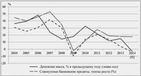 Экономика будущего. Есть ли у России шанс?