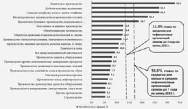 Экономика будущего. Есть ли у России шанс?