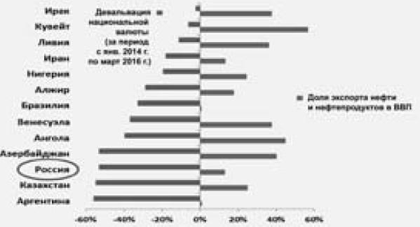 Экономика будущего. Есть ли у России шанс?