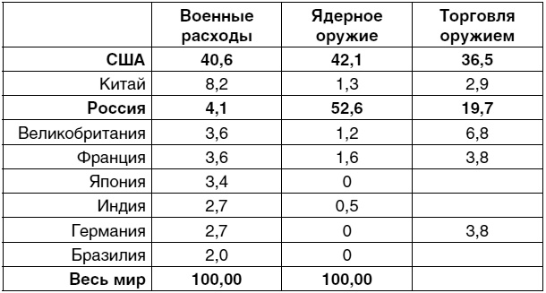 Экономика будущего. Есть ли у России шанс?