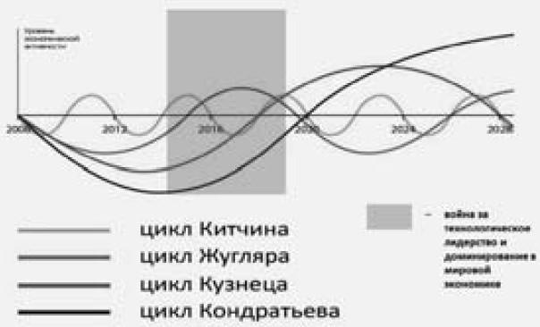 Экономика будущего. Есть ли у России шанс?