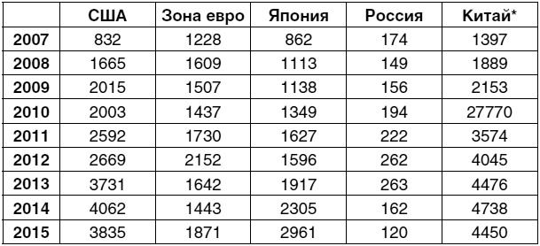 Экономика будущего. Есть ли у России шанс?