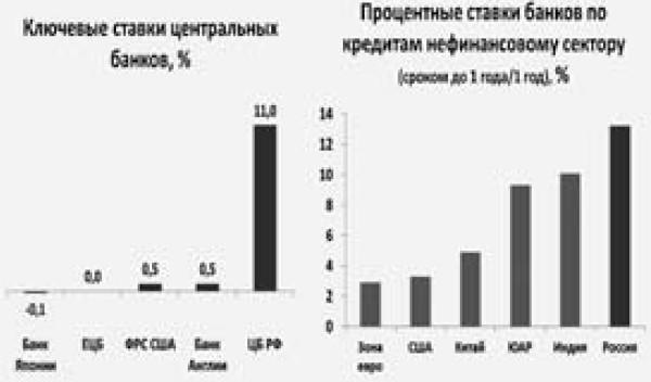 Экономика будущего. Есть ли у России шанс?