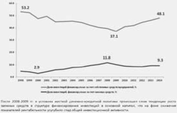 Экономика будущего. Есть ли у России шанс?