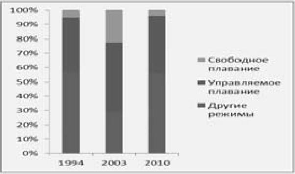 Экономика будущего. Есть ли у России шанс?