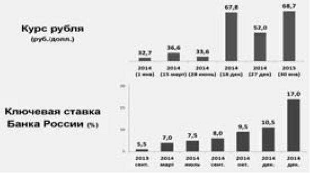 Экономика будущего. Есть ли у России шанс?