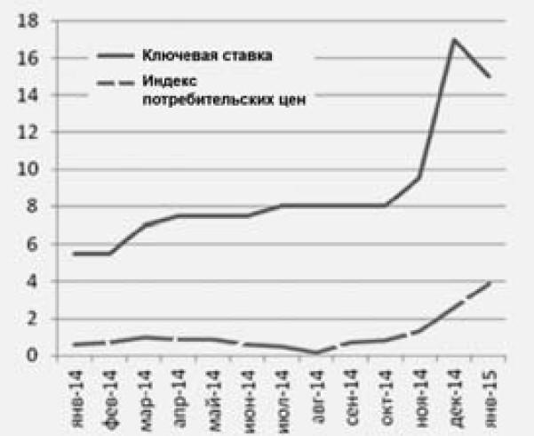 Экономика будущего. Есть ли у России шанс?