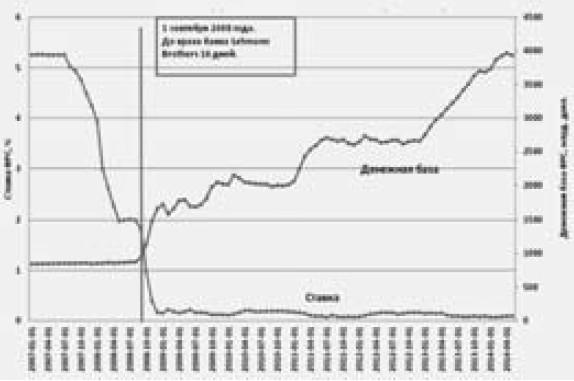 Экономика будущего. Есть ли у России шанс?