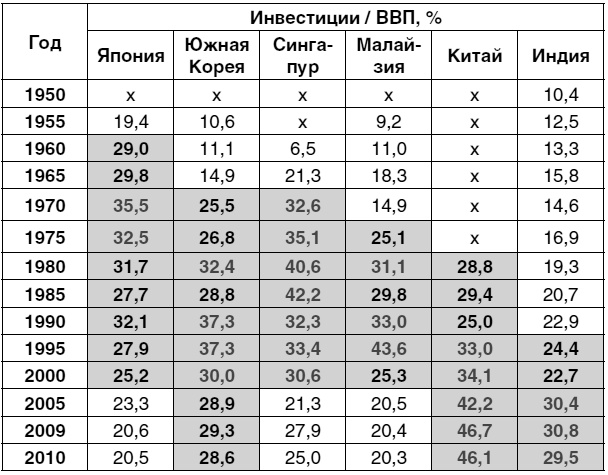 Экономика будущего. Есть ли у России шанс?