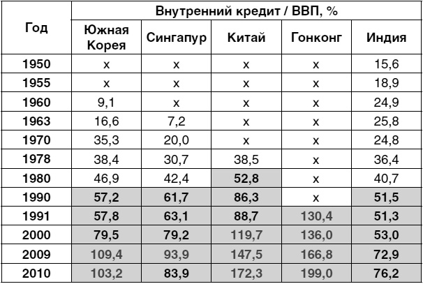 Экономика будущего. Есть ли у России шанс?