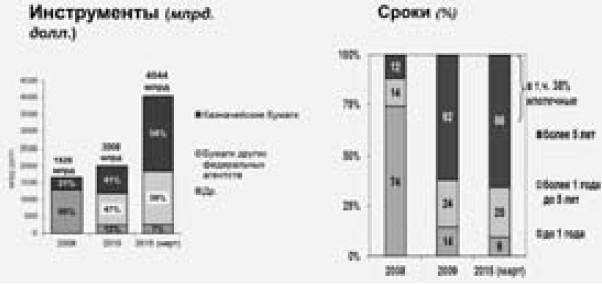 Экономика будущего. Есть ли у России шанс?