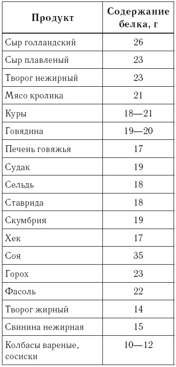 Рефлексы богатства и успеха