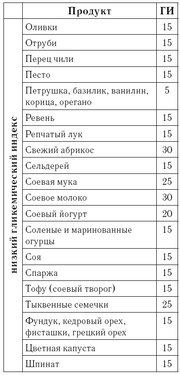 Рефлексы богатства и успеха