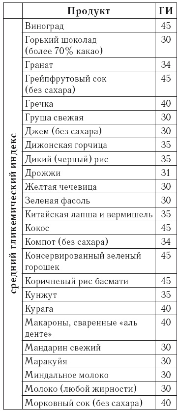 Рефлексы богатства и успеха