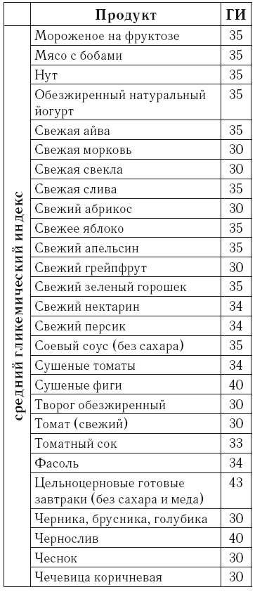 Рефлексы богатства и успеха