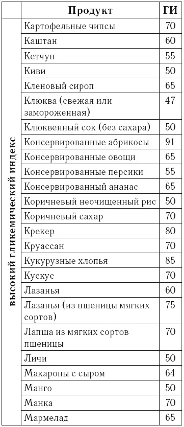 Рефлексы богатства и успеха