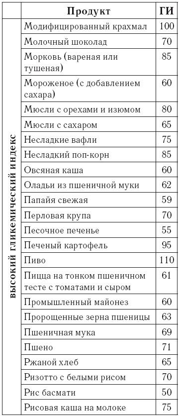 Рефлексы богатства и успеха