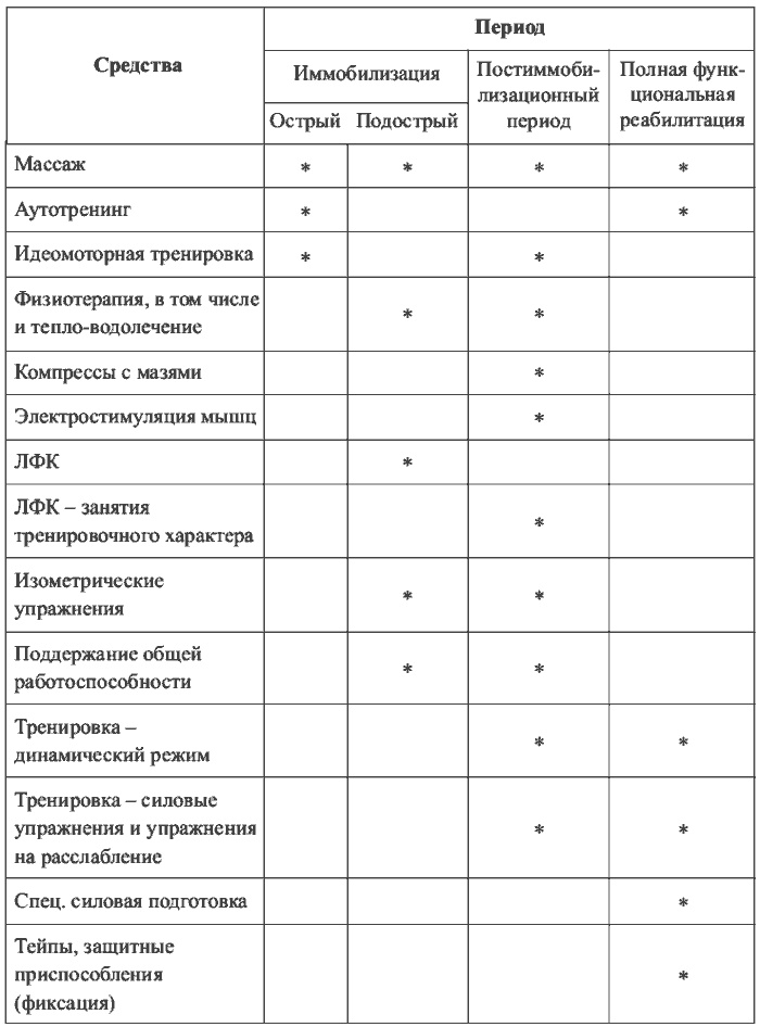 Физиотерапия в практике спорта