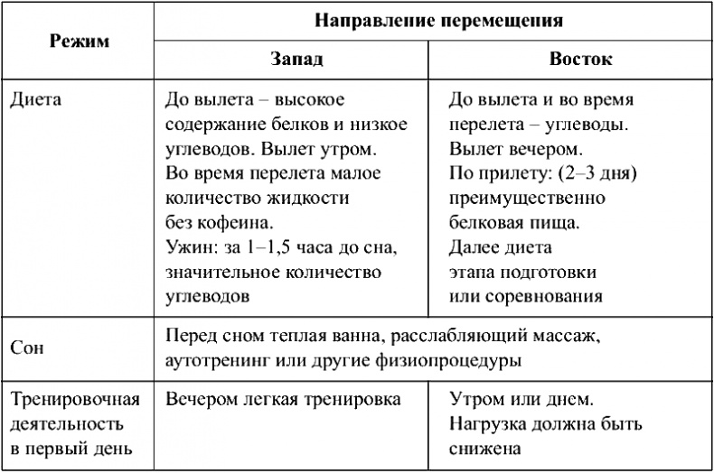 Физиотерапия в практике спорта