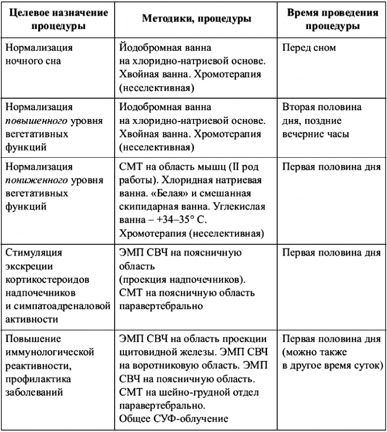 Физиотерапия в практике спорта