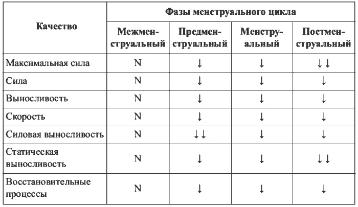 Физиотерапия в практике спорта