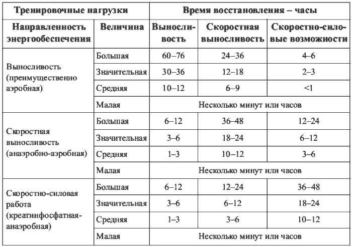 Физиотерапия в практике спорта