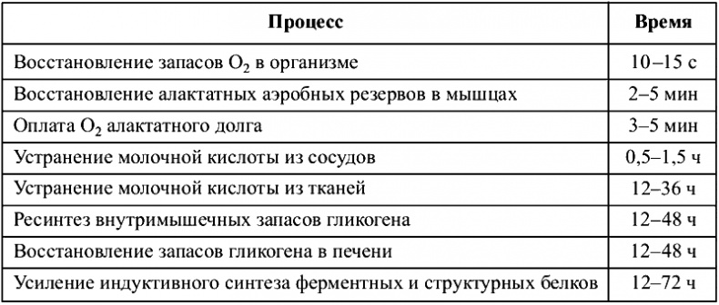 Физиотерапия в практике спорта