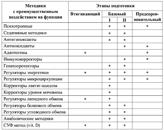 Физиотерапия в практике спорта