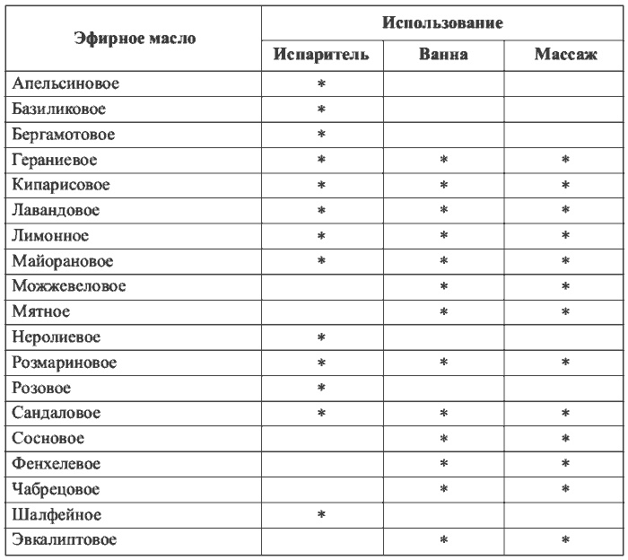 Физиотерапия в практике спорта