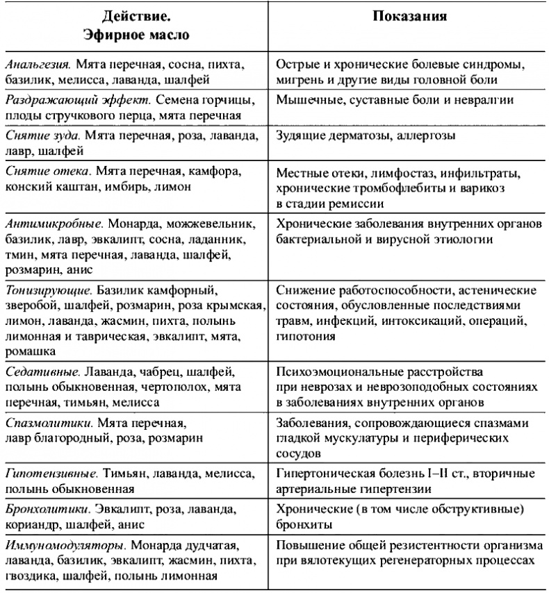 Физиотерапия в практике спорта