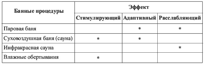 Физиотерапия в практике спорта