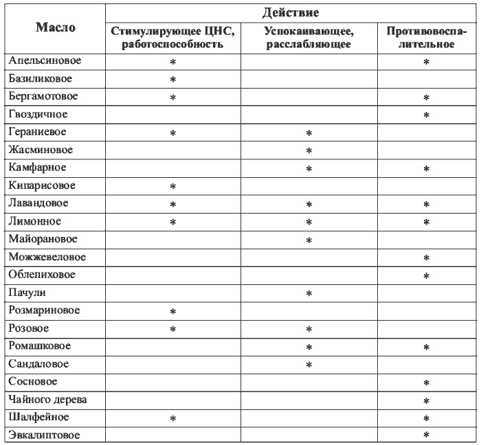 Физиотерапия в практике спорта