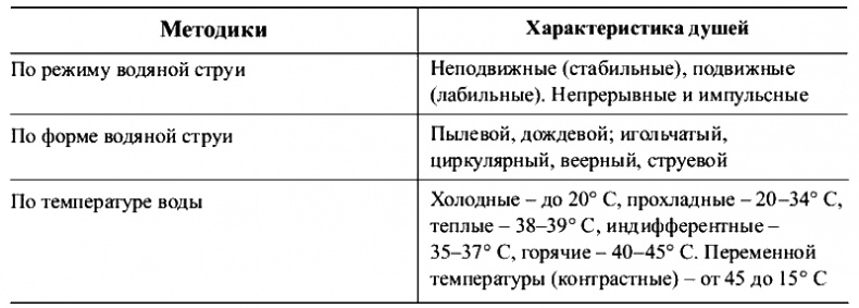 Физиотерапия в практике спорта