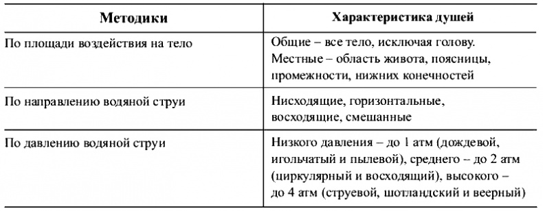 Физиотерапия в практике спорта