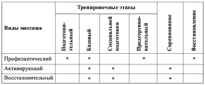 Физиотерапия в практике спорта