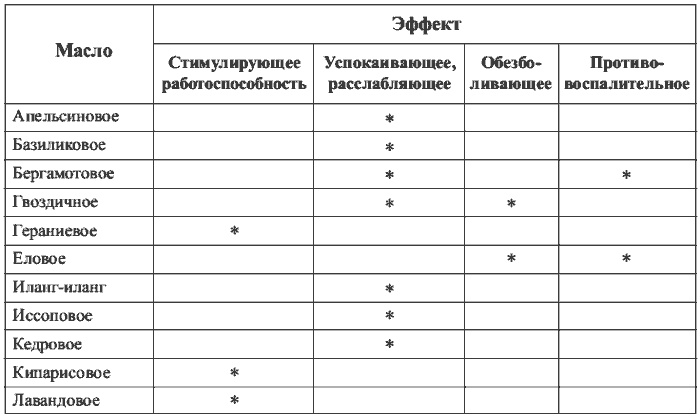 Физиотерапия в практике спорта